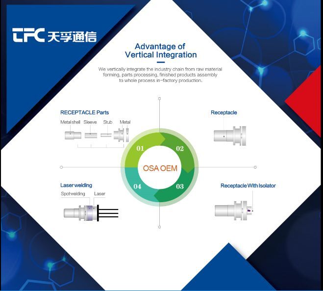 贝斯特 - 全球最奢华的游戏平台