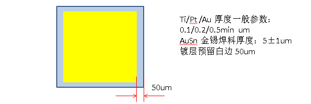 贝斯特 - 全球最奢华的游戏平台