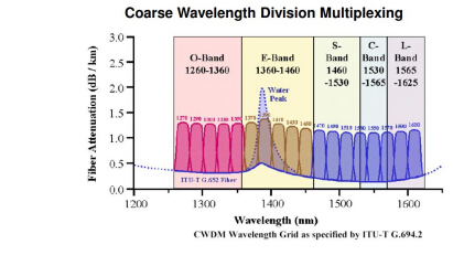 贝斯特 - 全球最奢华的游戏平台