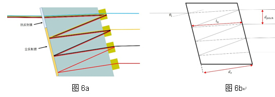 贝斯特 - 全球最奢华的游戏平台