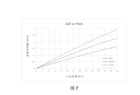 贝斯特 - 全球最奢华的游戏平台