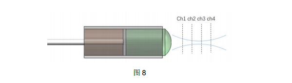贝斯特 - 全球最奢华的游戏平台