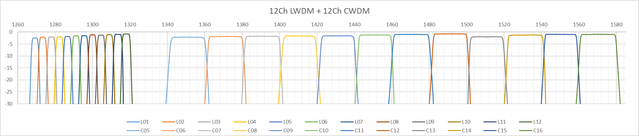 贝斯特 - 全球最奢华的游戏平台