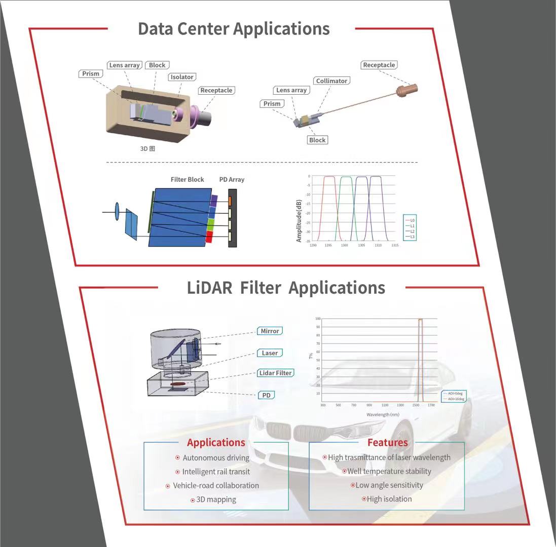 贝斯特 - 全球最奢华的游戏平台