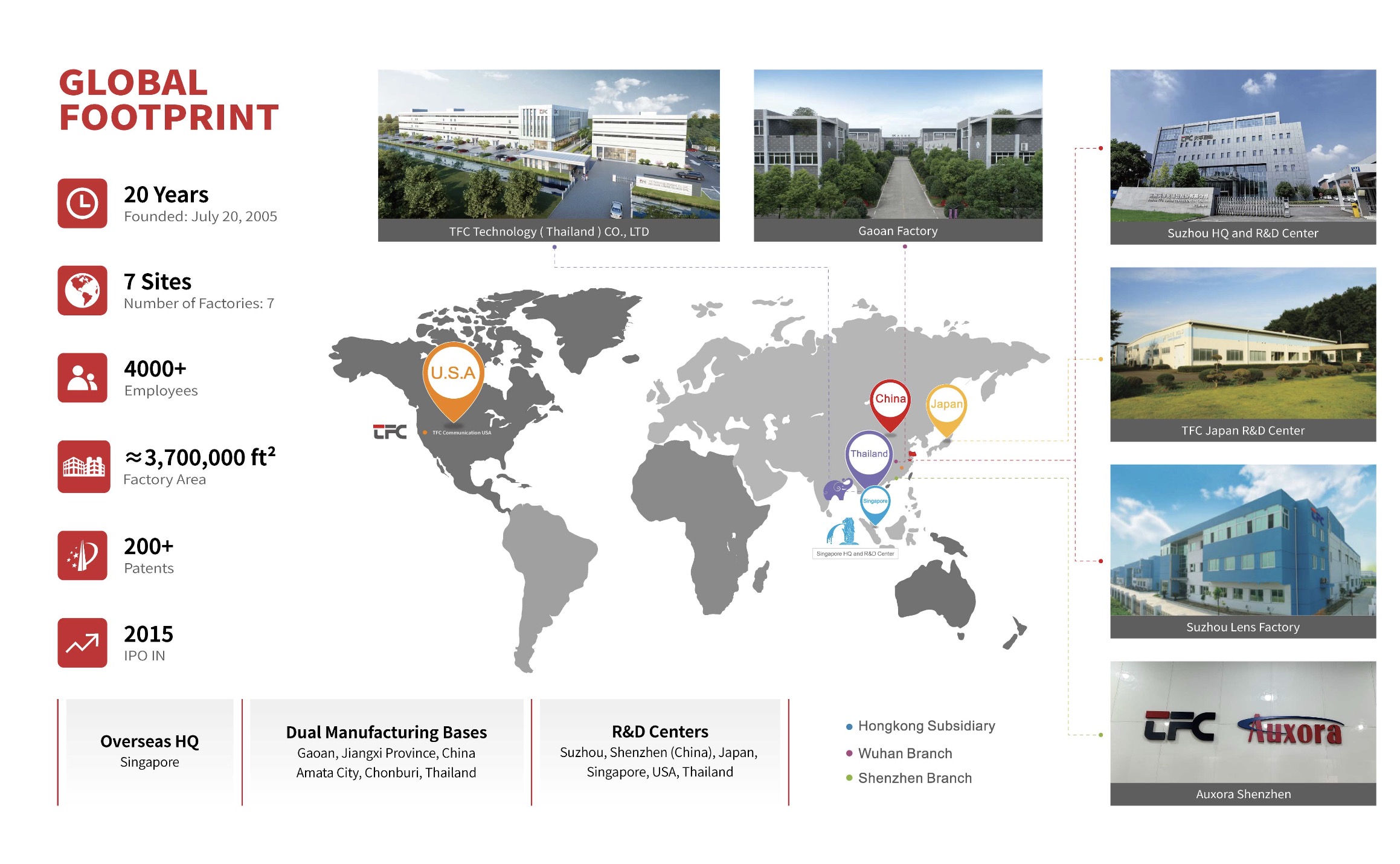 贝斯特 - 全球最奢华的游戏平台