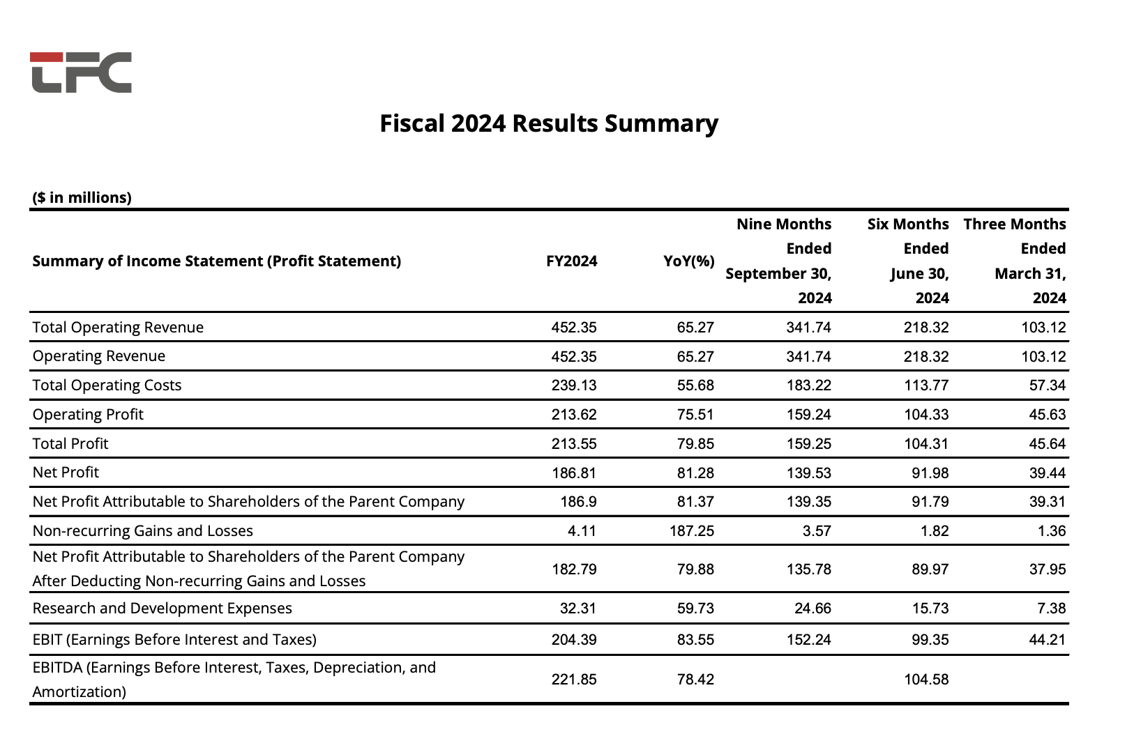 贝斯特 - 全球最奢华的游戏平台